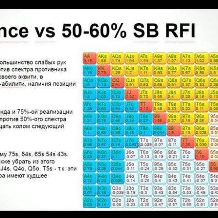 МТТ: Стратегия против топ-регов от Андрея «TylerRM» Стрельцова (4 части)