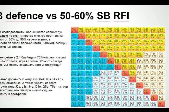 МТТ: Стратегия против топ-регов от Андрея «TylerRM» Стрельцова (4 части)