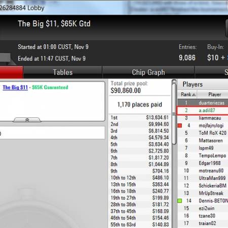 Наш форумчанин «aadil» выиграл $9,994.60 в турнире на PokerStars