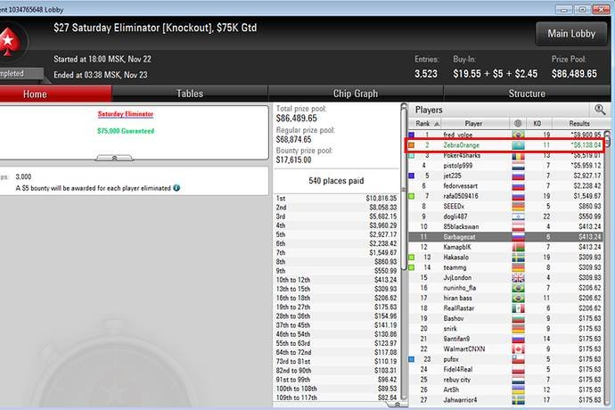 Наш форумчанин «ZebraOrange» выиграл $6,2К в турнире на PokerStars