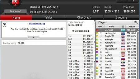 Слава «vip25459» выиграл $100К в турнире на PokerStars