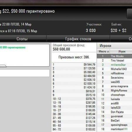 «Vento» занял 3-е место в Big $22