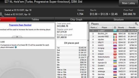 Адиль выиграл турнир с прогрессивным супер нокаутом на PokerStars