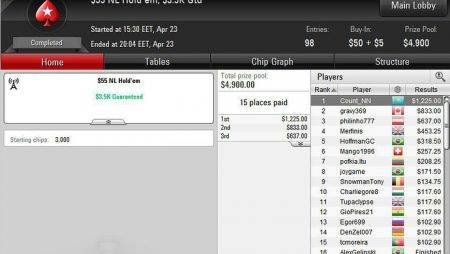 Наиль «Count_NN» выиграл турнир за $55
