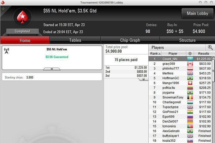 Наиль «Count_NN» выиграл турнир за $55