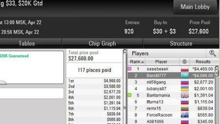 «BarsM777» занял второе место в Big $33