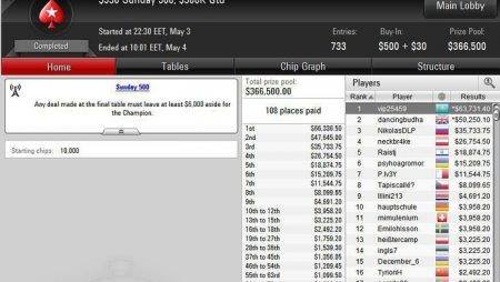 Слава «vip25459» выиграл $63,731 в Sunday 500