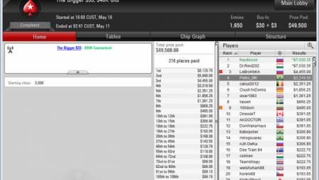 Александр «lamentcfg» стал победителем Bigger $33