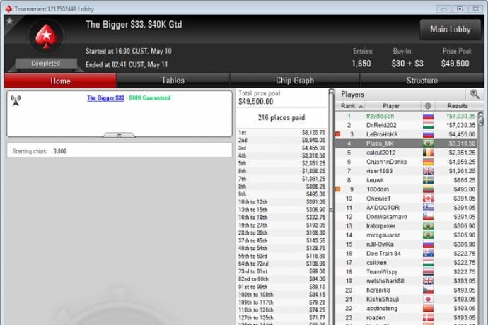 Александр «lamentcfg» стал победителем Bigger $33