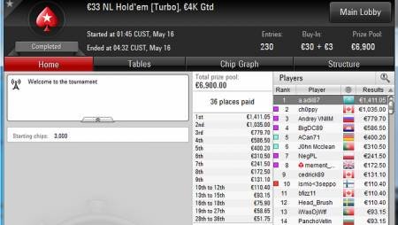 Победа и раннер-ап Адиля в турнире за €33