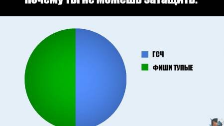 Воскресный покерный юмор. Выпуск #26