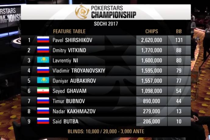 Главное событие PokerStars Championship Сочи 2017. Видео