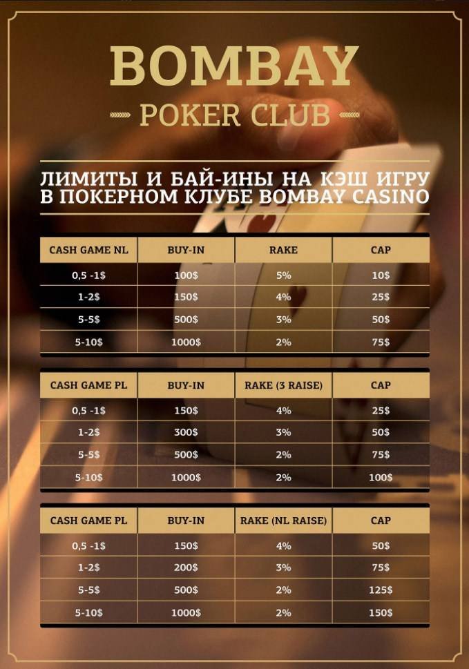 limity-kesh-igr-poker-kluba-bombei-14977