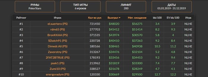 Кэш НЛ200, Кеш НЛ200