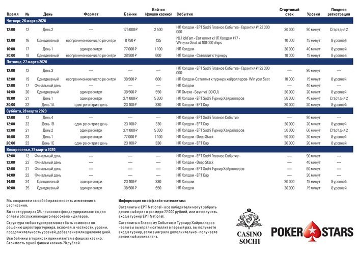 Расписание EPT Сочи