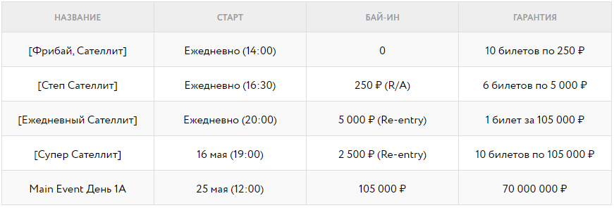 Sochi Poker Festival Global - Расписание сателлитов