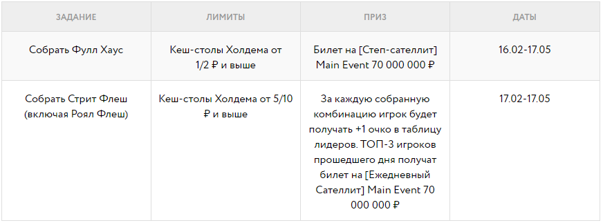 Sochi Poker Festival Global