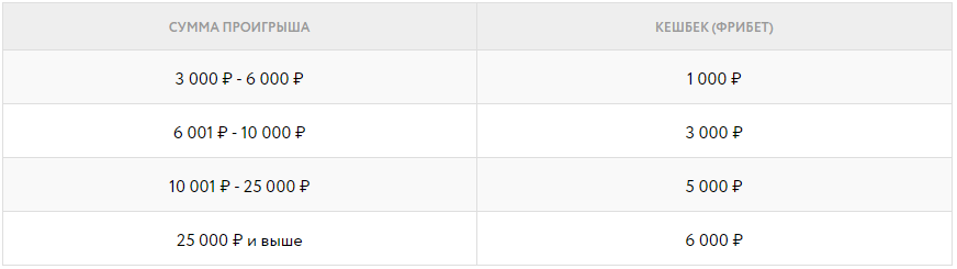 Ставки на Покердом
