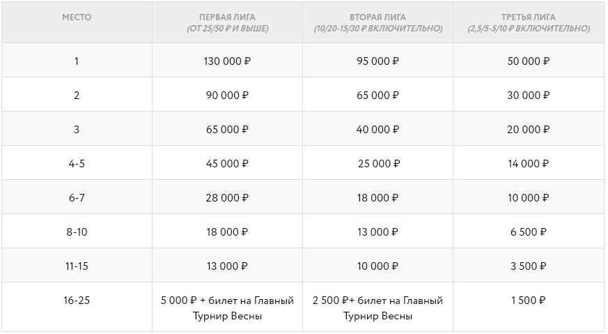 Акции на Покердоме