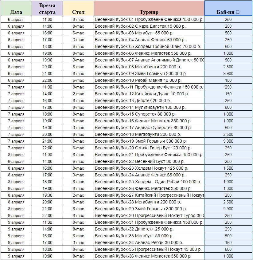 Расписание Весеннего Кубка