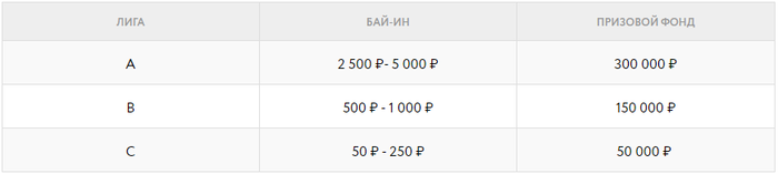 Виндфоллы на Покердоме