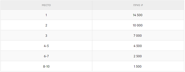 Акции на Покердом