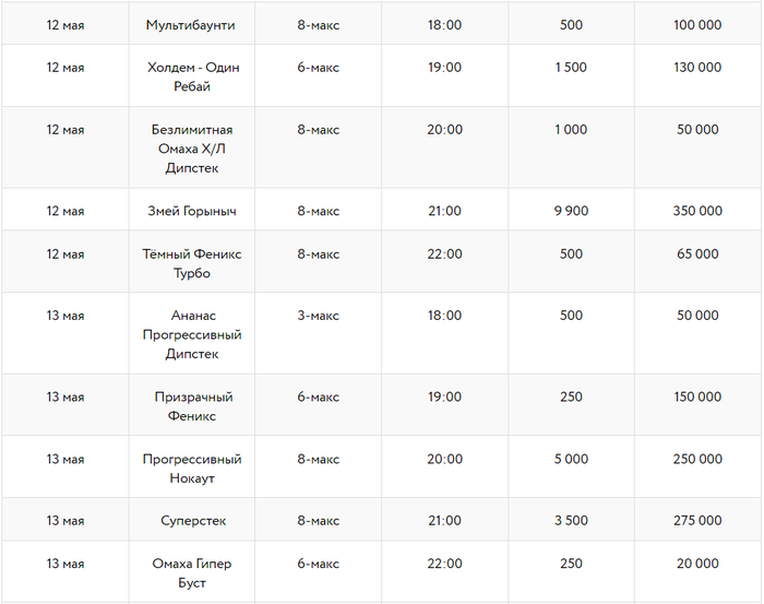 Анонимные турниры на Покердом