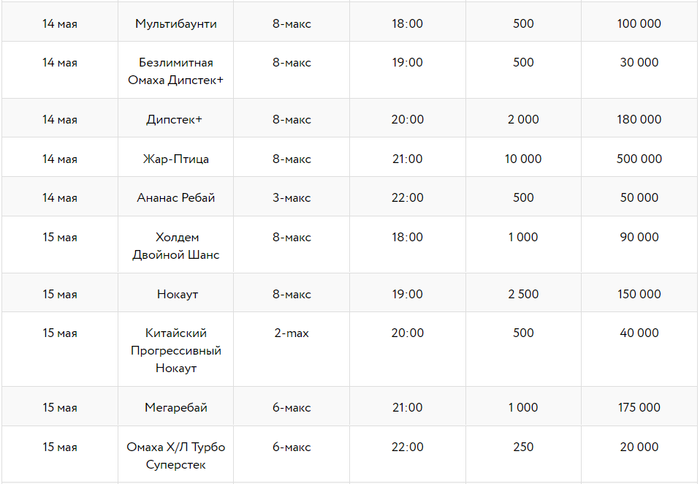 Анонимные турниры на Покердом