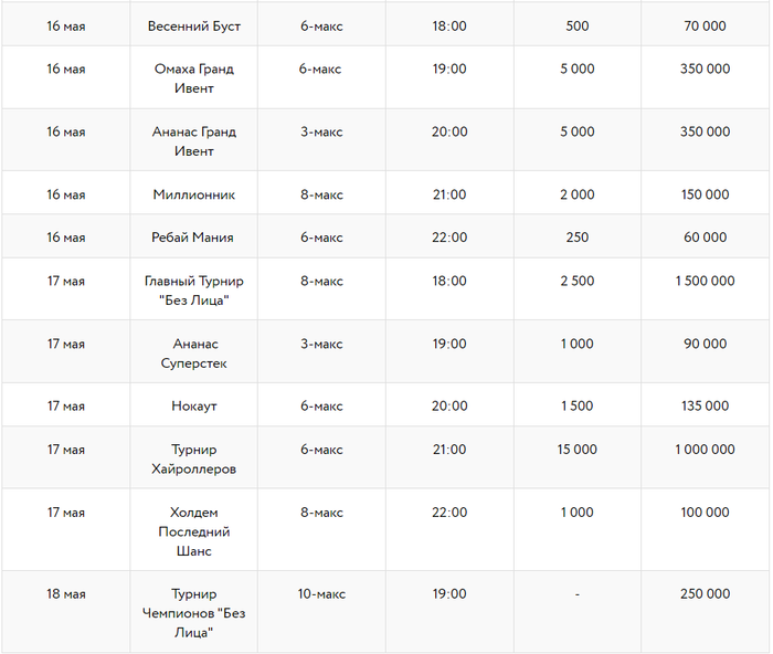 Анонимные турниры на Покердом