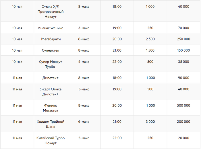 Анонимные турниры на Покердом