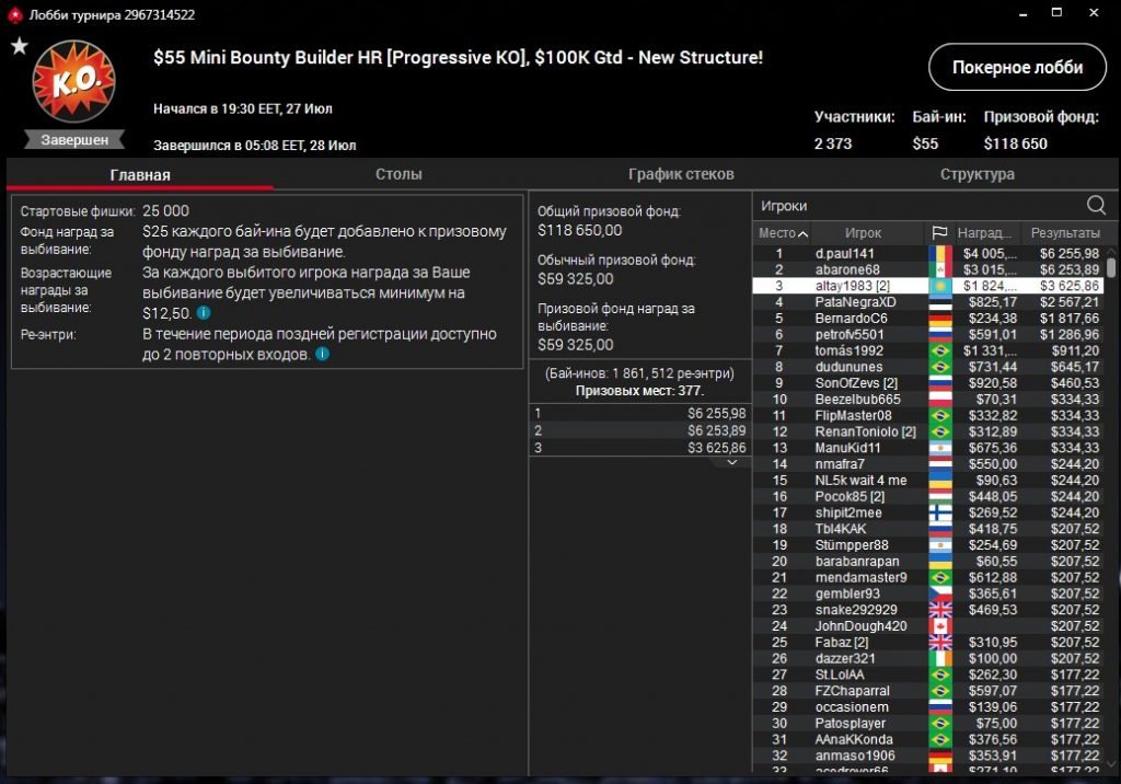 altay1983 PokerStars