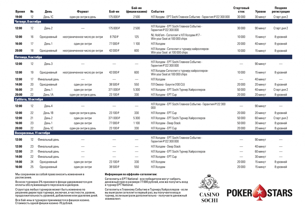 ЕРТ Сочи Расписание