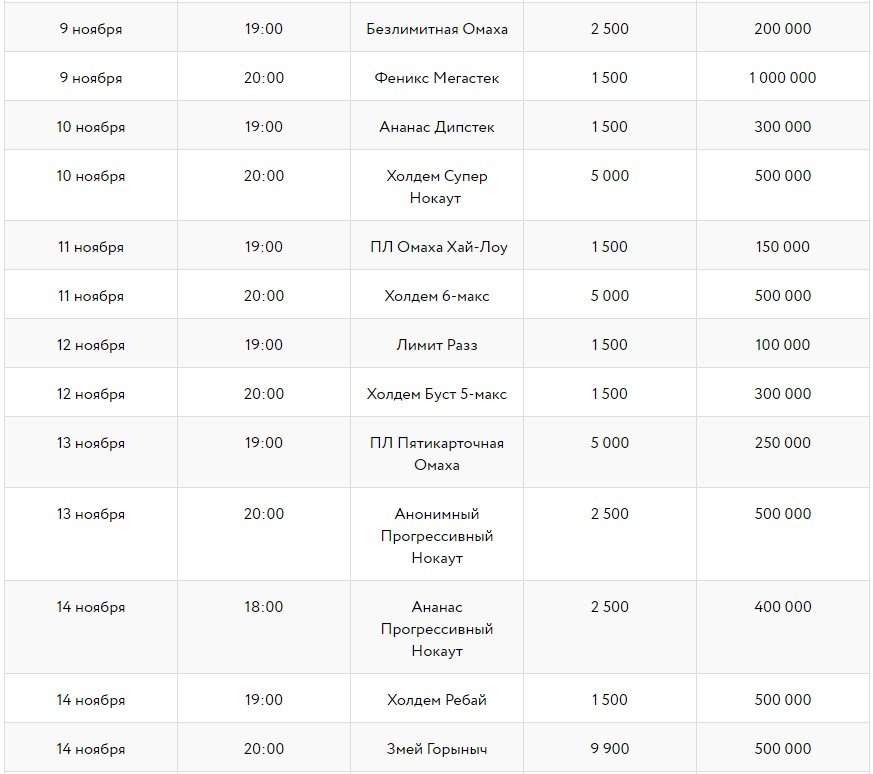 Чемпионат России по онлайн-покеру Расписание