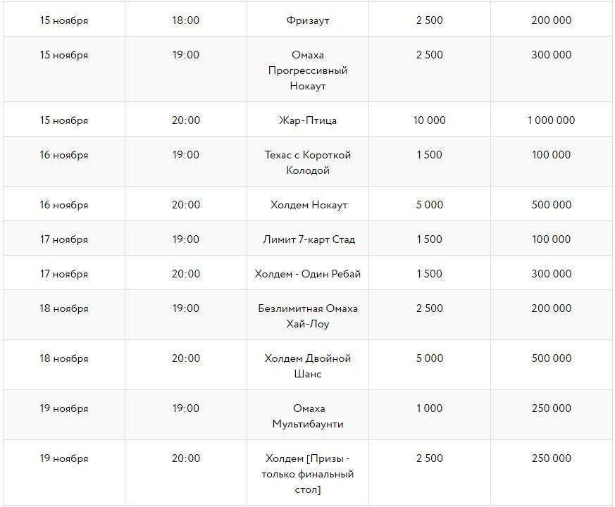 Чемпионат России по онлайн-покеру Расписание