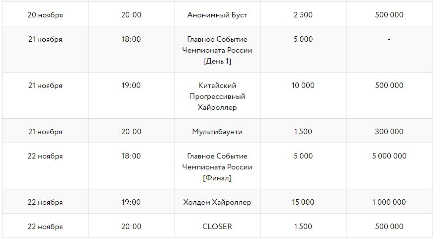 Чемпионат России по онлайн-покеру Расписание
