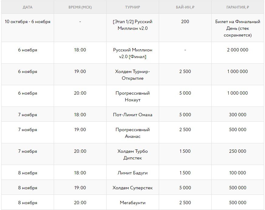 Чемпионат России по онлайн-покеру Расписание