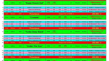 Итоги недели в Diamond’s Poker Club. Октябрь #1