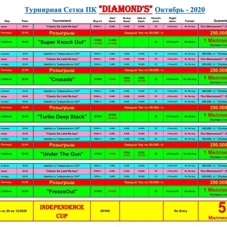 Итоги недели в Diamond’s Poker Club. Октябрь #1