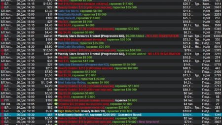 Правила отмены турниров на PokerStars