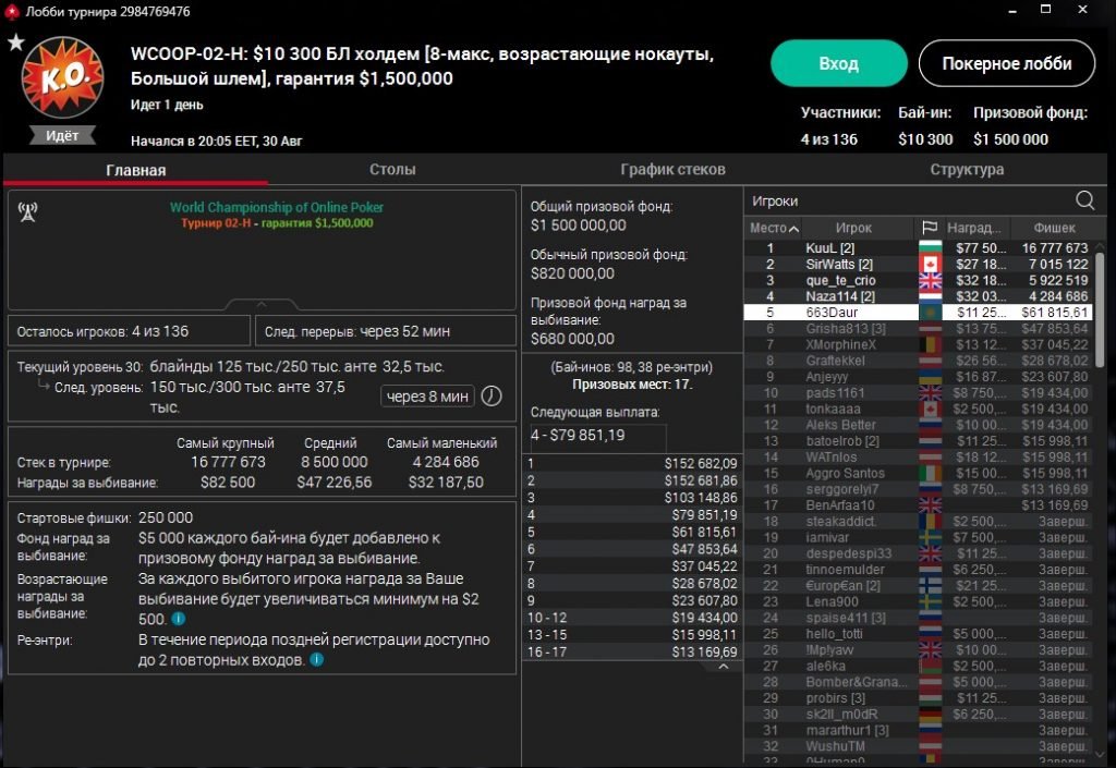 663Daur – финалка WCOOP ($73K)