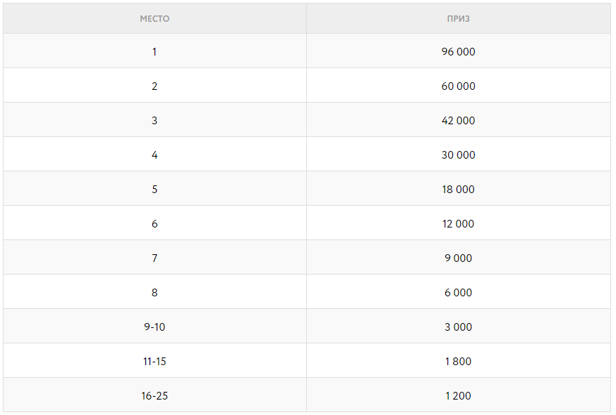 Новогодний Виндфолл акции