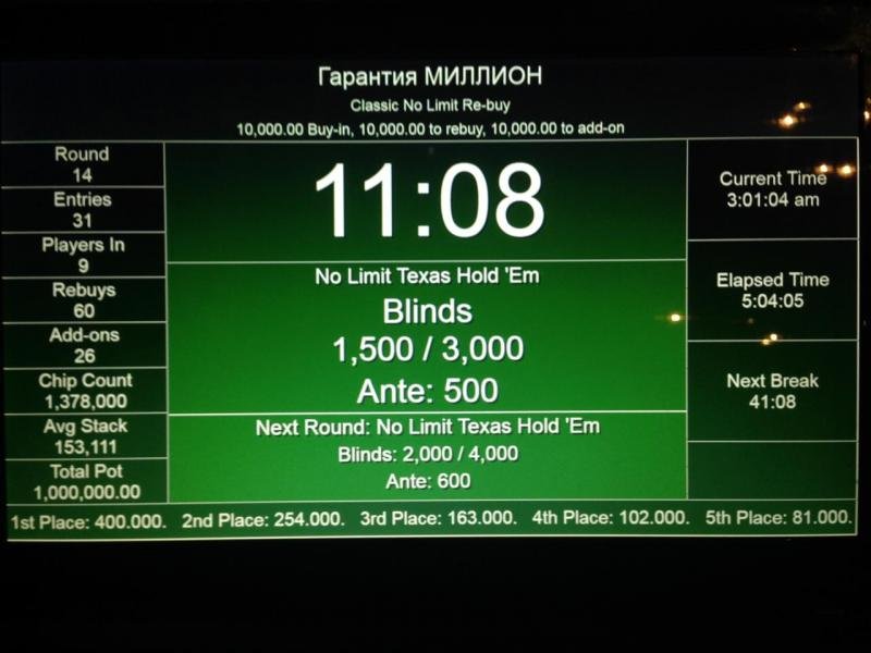 Покерные турниры в Казахстане