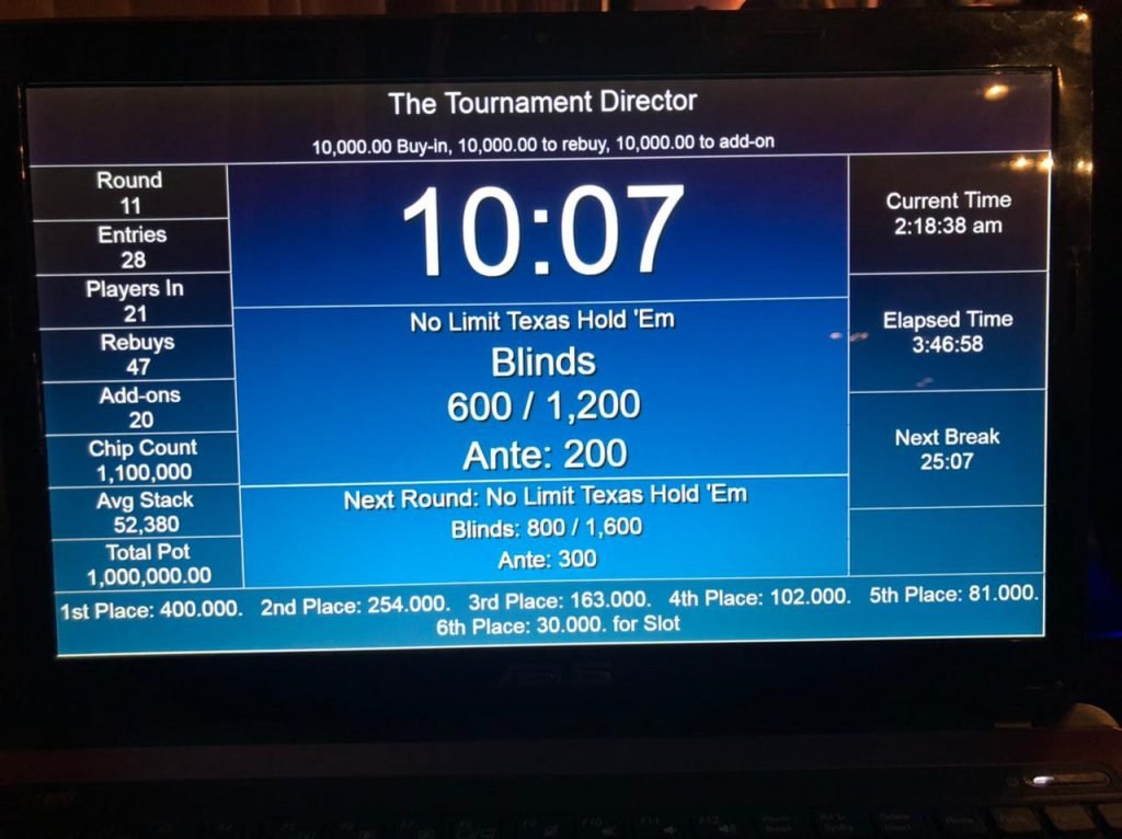 Результаты турнира