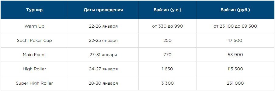Sochi Poker Festival расписание