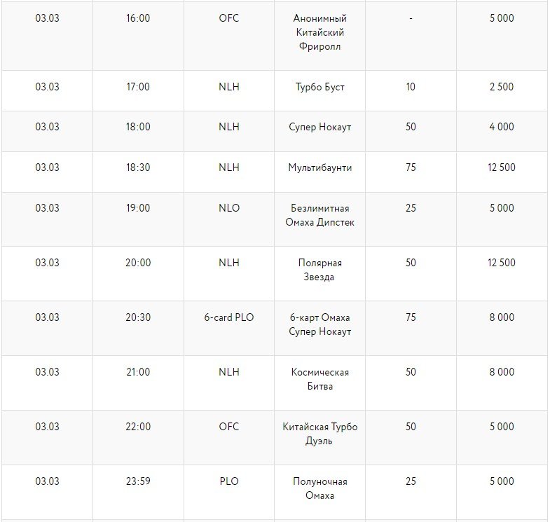 Мини-серия на Покердоме - расписание