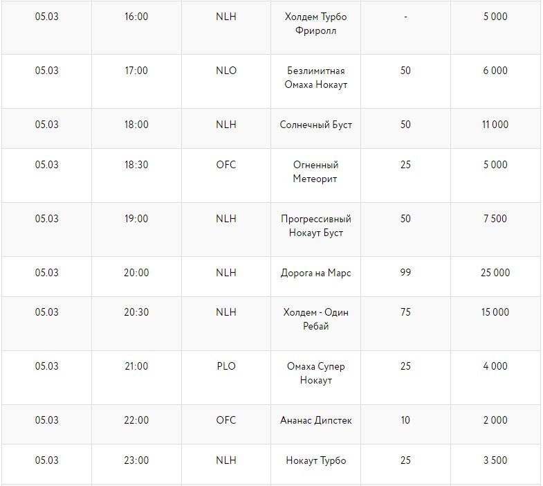 Мини-серия на Покердоме - расписание