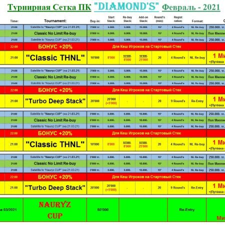 Турнирная сетка ПК «Diamond’s» на февраль