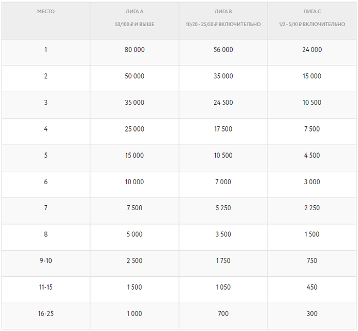 Покердом омаха